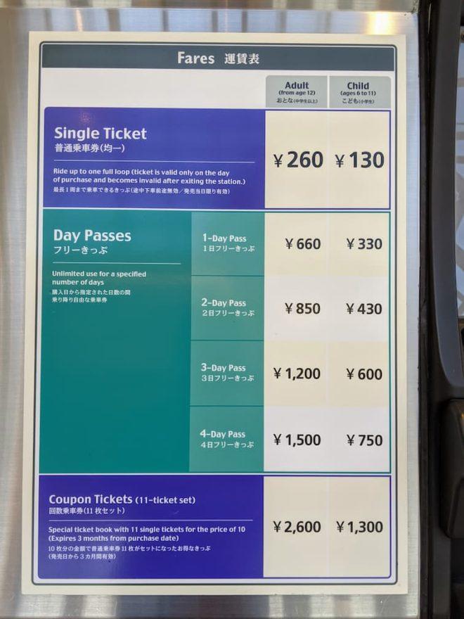 Ticket Types and Fares for the Disney Resort Line